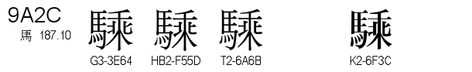 U+9A2C